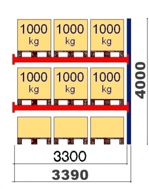 Add On Bay 4000x3300, 1000kg/pallet, 9 FIN pallets OPTIMA